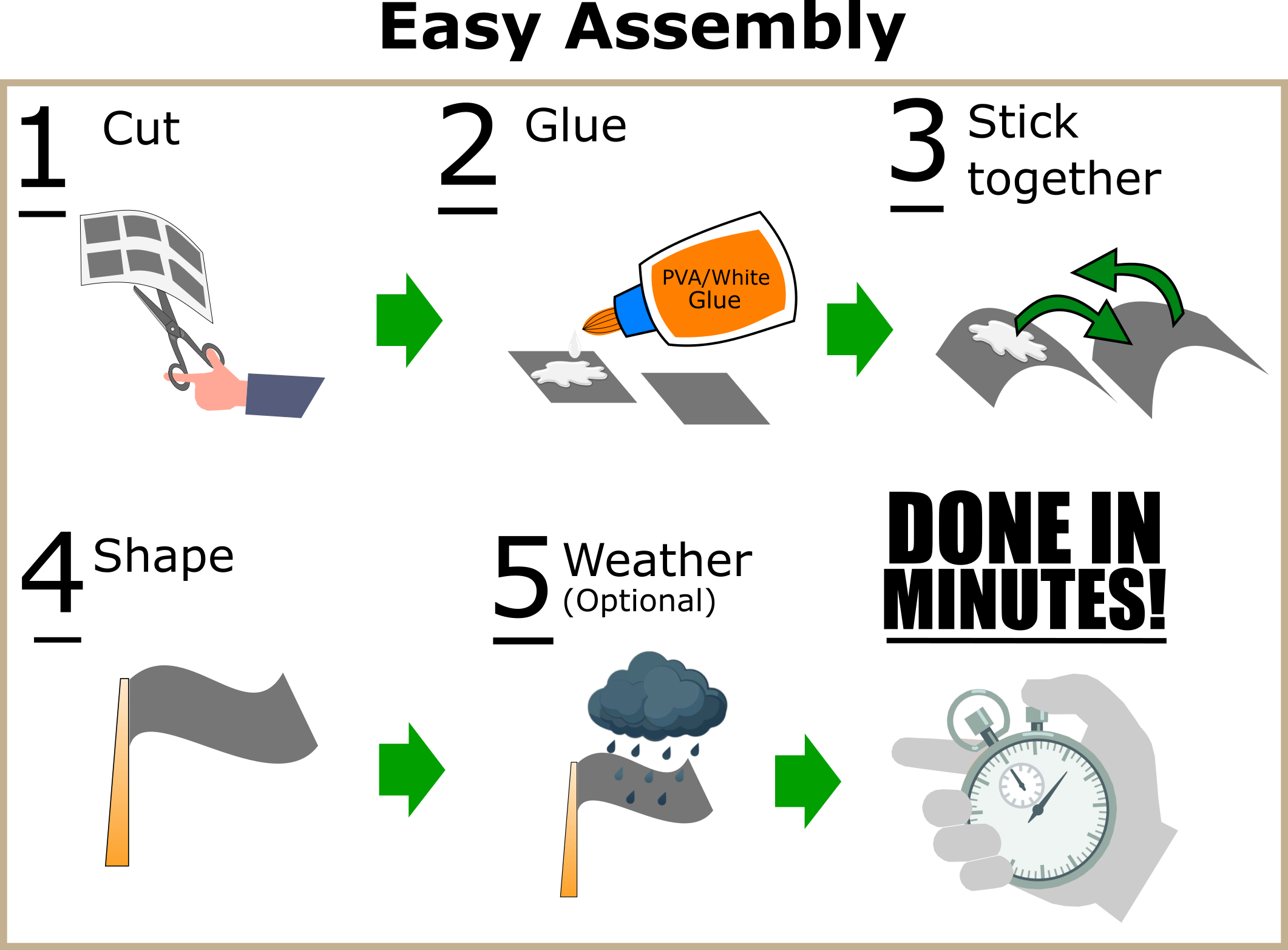 組み立て手順イラスト(切り出し→接着→成形→乾燥)